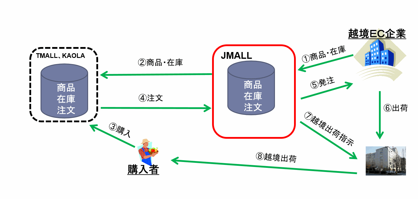 Odoo • A picture with a caption